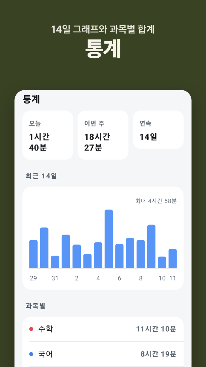 통계 — 14일 그래프와 과목별 합계