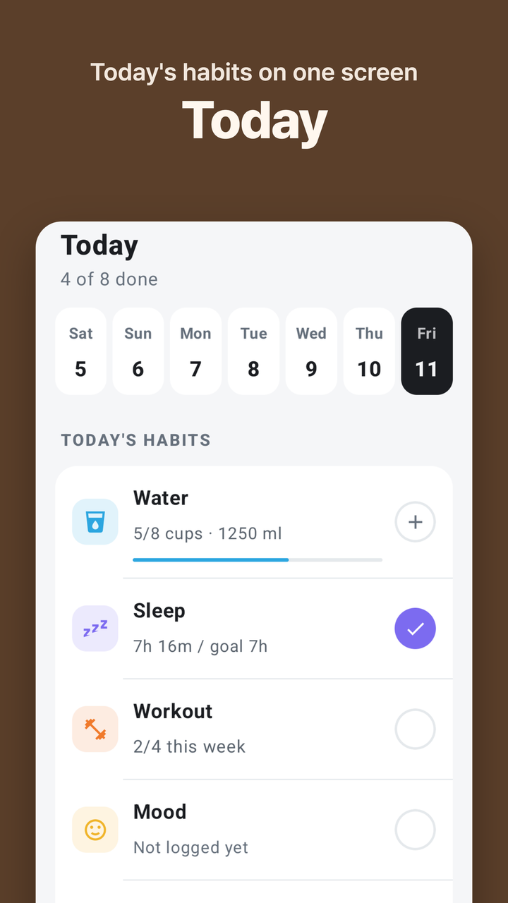 Today's habits on one screen