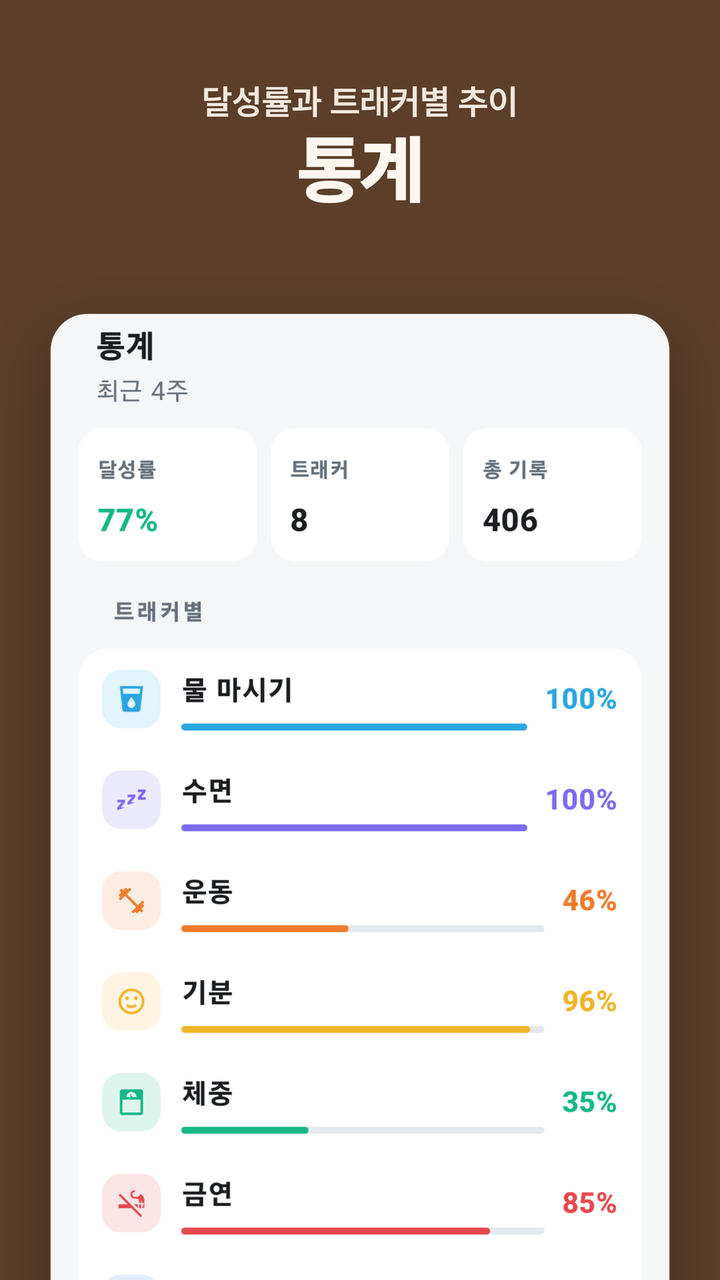 통계 — 달성률과 트래커별 추이