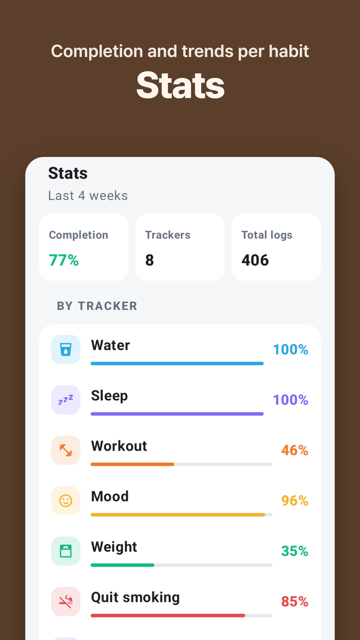 Stats — completion and trends per habit