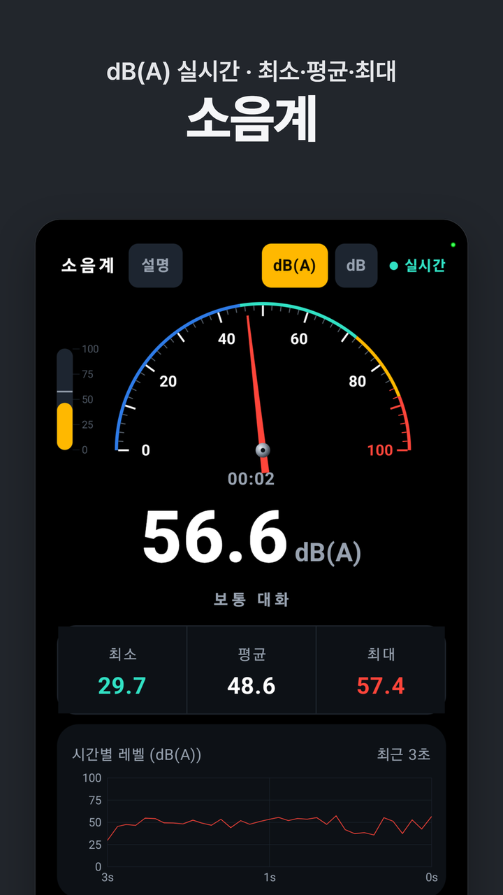 소음계 — dB(A) 실시간, 최소·평균·최대