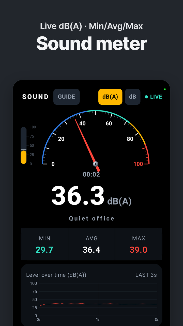 Sound meter — live dB(A) with min, average, max